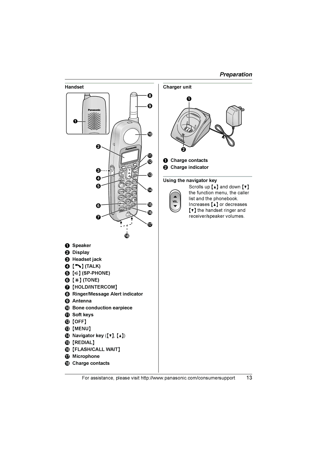 Panasonic KX-TG2388 operating instructions Handset Speaker Display Headset jack Talk SP-PHONE Tone, Navigator key 