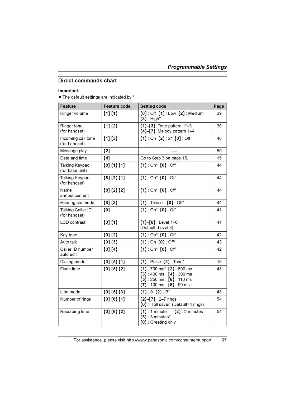 Panasonic KX-TG2388 operating instructions Direct commands chart, Feature Feature code Setting code 