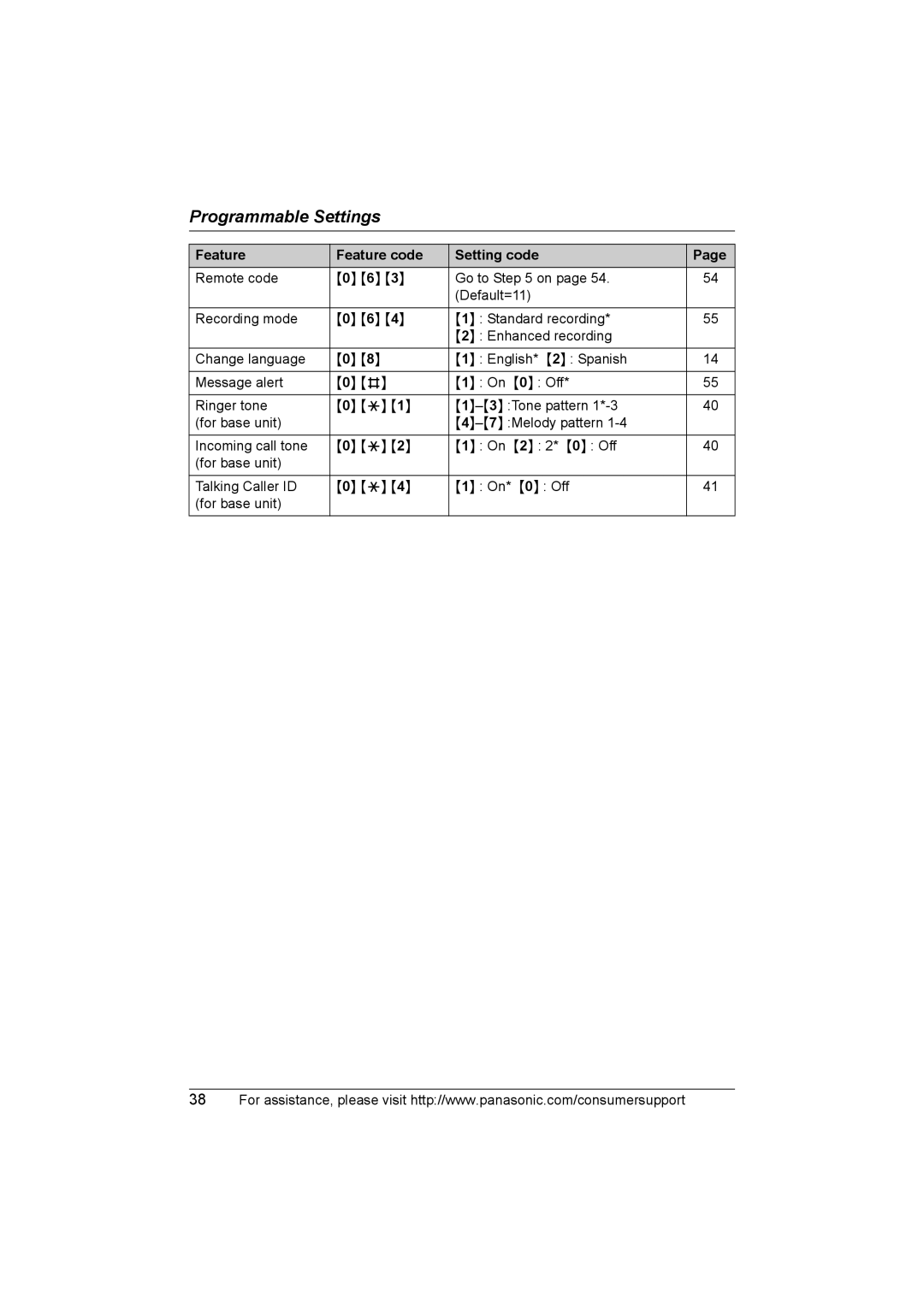 Panasonic KX-TG2388 operating instructions Programmable Settings 