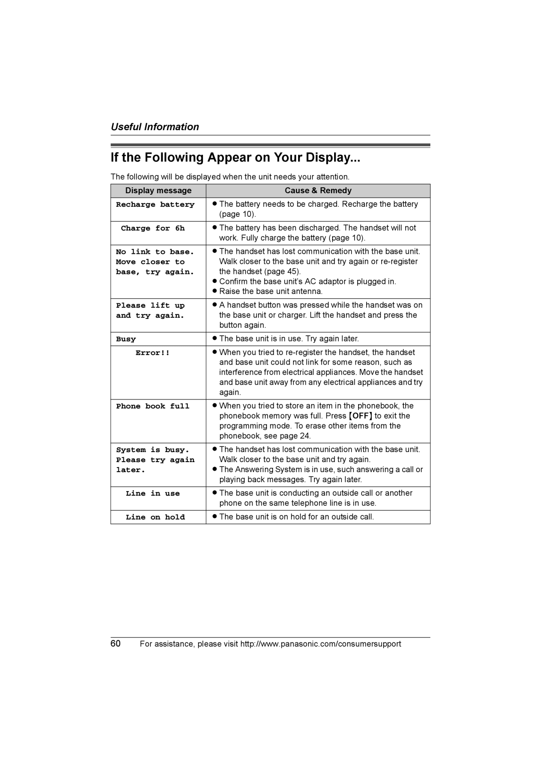 Panasonic KX-TG2388 operating instructions If the Following Appear on Your Display 