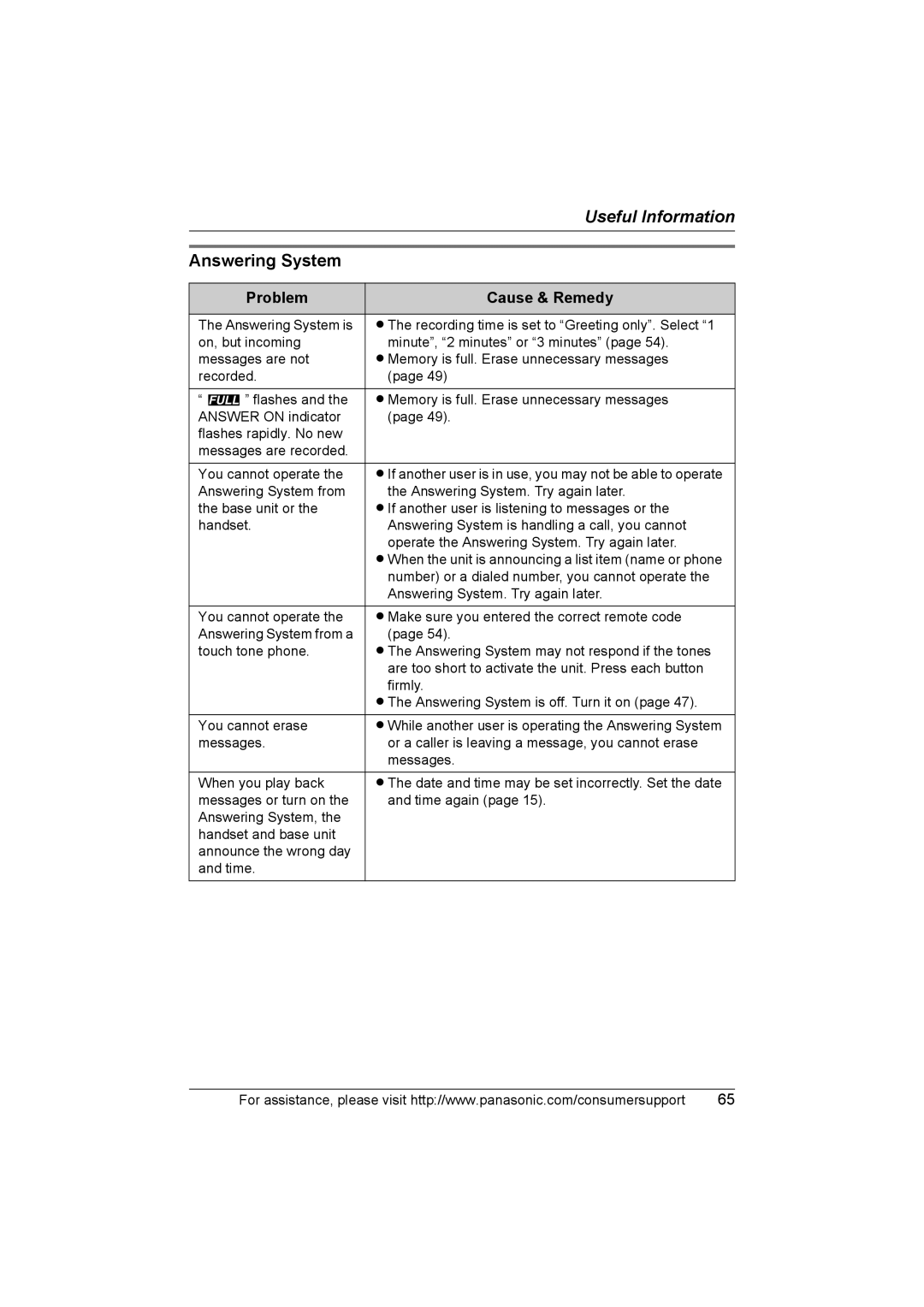 Panasonic KX-TG2388 operating instructions Answering System, Problem Cause & Remedy 