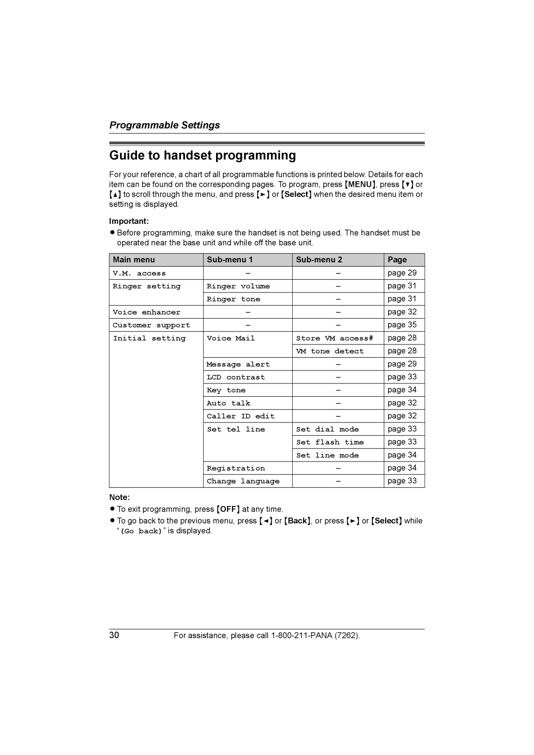 Panasonic KX-TG2420 operating instructions Guide to handset programming, Main menu Sub-menu 