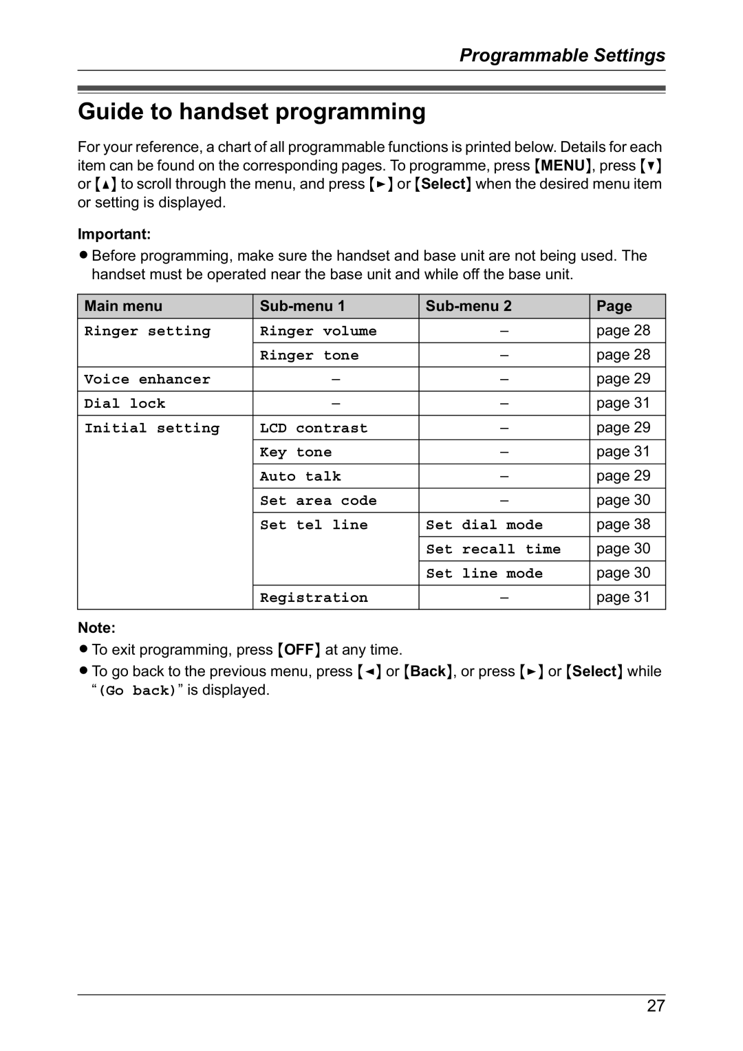 Panasonic KX-TG2421NZ operating instructions Guide to handset programming, Main menu Sub-menu 