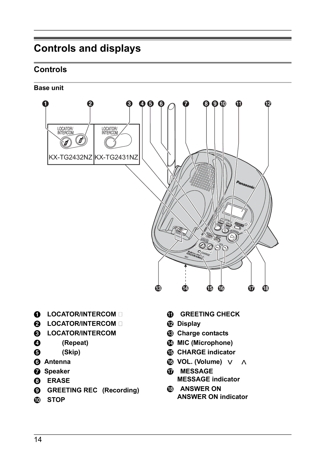 Panasonic KX-TG2431NZ, KX-TG2432NZ operating instructions Controls and displays 