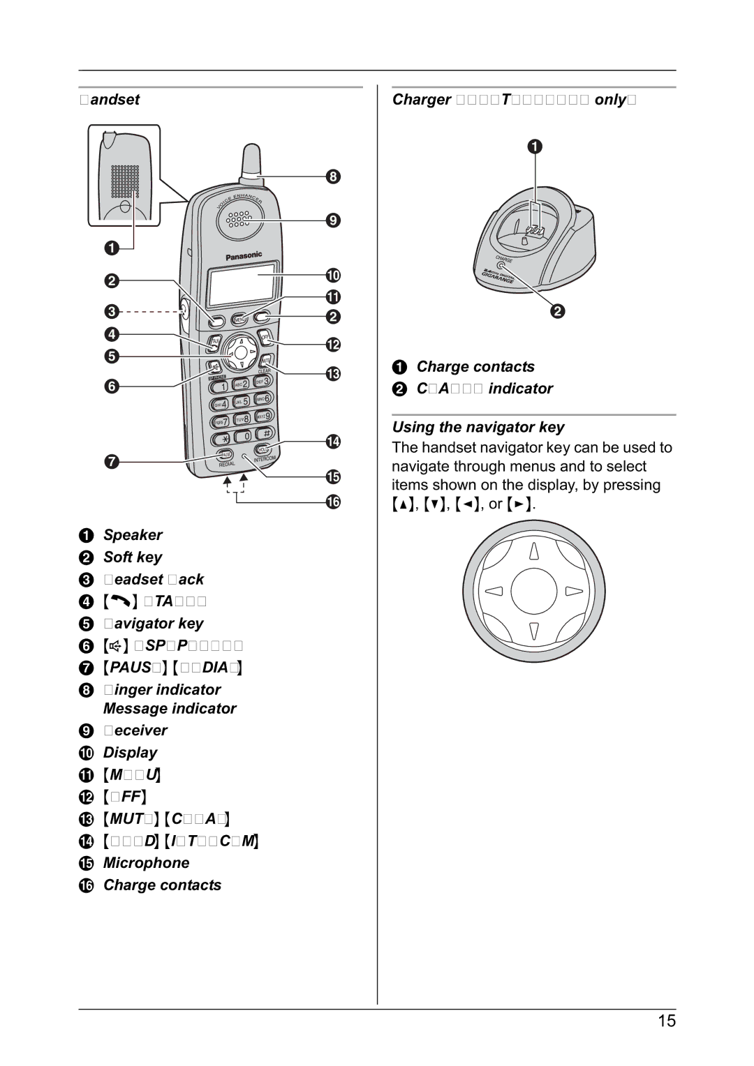 Panasonic KX-TG2432NZ, KX-TG2431NZ Ringer indicator Message indicator Receiver Display, Menu OFF Mute Clear Hold Intercom 