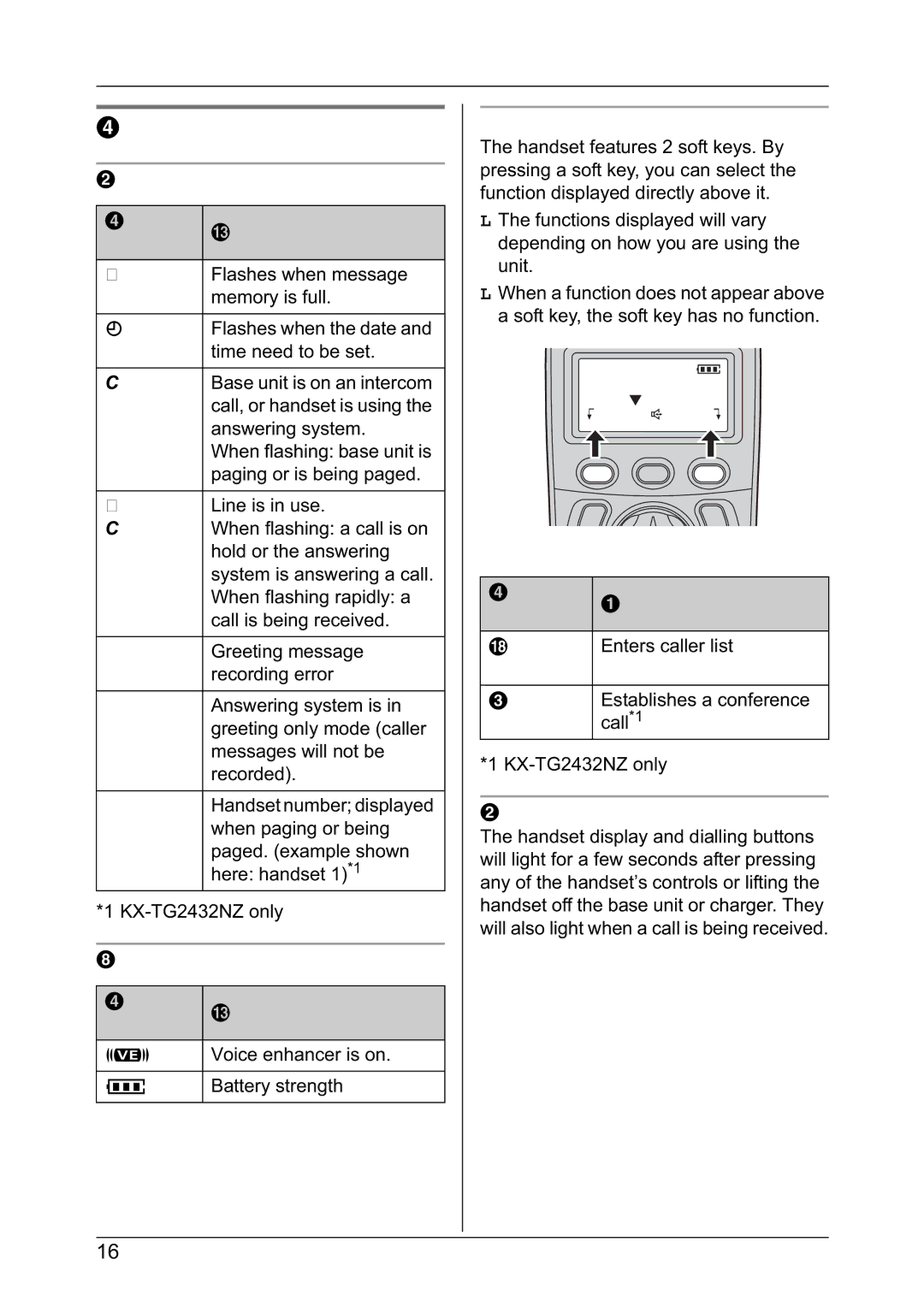 Panasonic KX-TG2431NZ Base unit display items Displayed Meaning, Handset display items Displayed Soft keys 