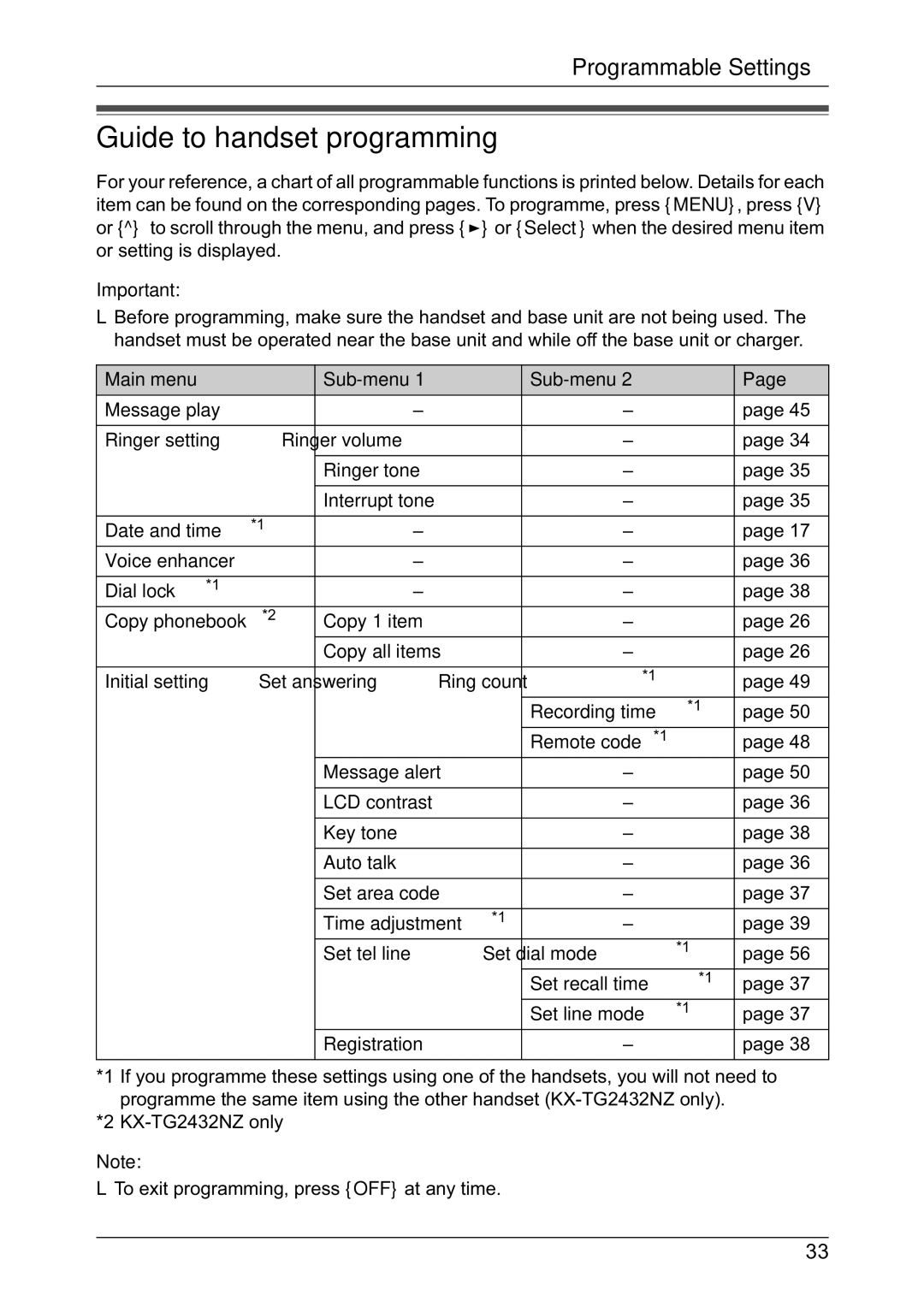 Panasonic KX-TG2432NZ, KX-TG2431NZ operating instructions Guide to handset programming, Main menu Sub-menu 