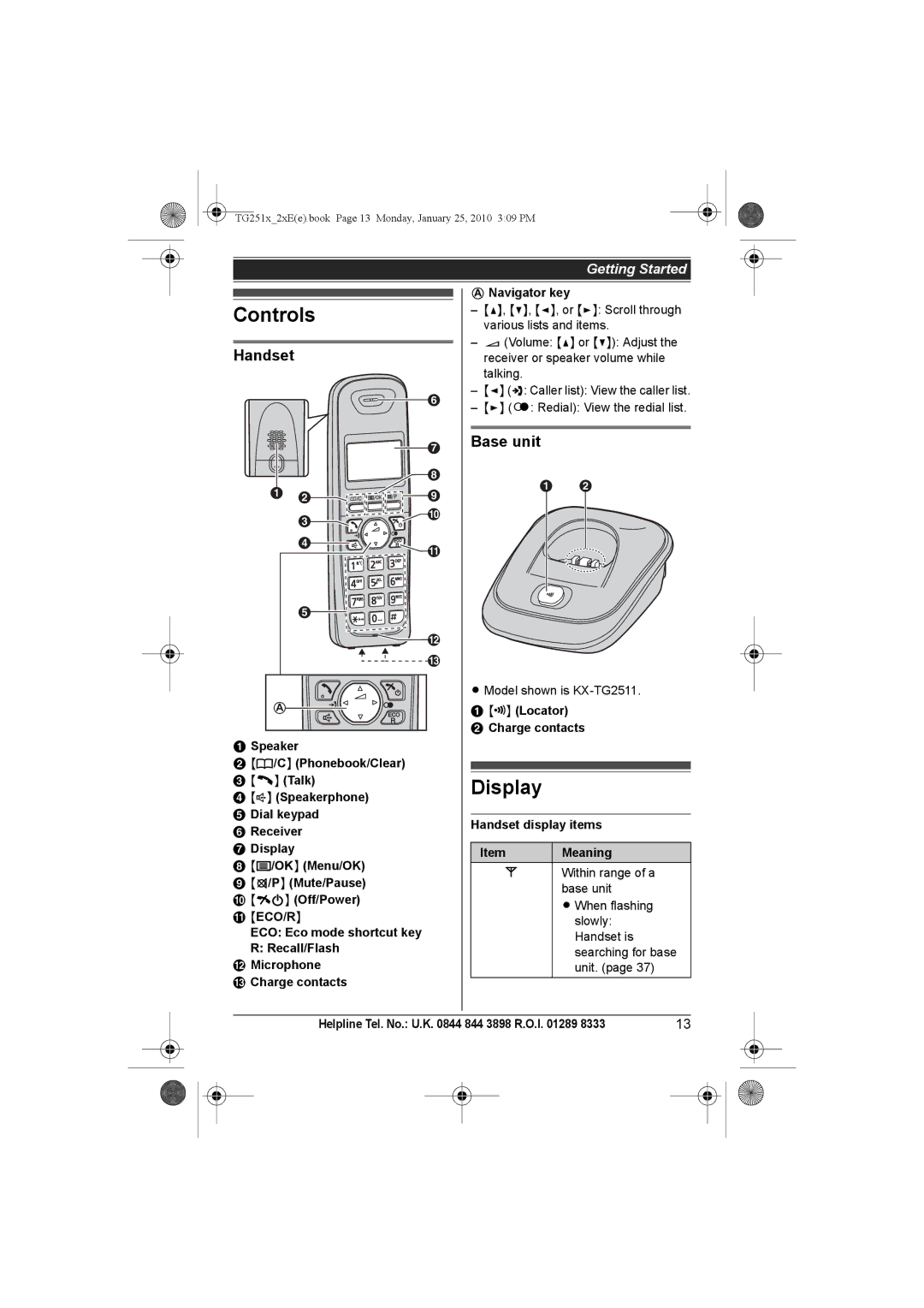 Panasonic KX-TG2524E, KX-TG2523E, KX-TG2521E, KX-TG2522E operating instructions Controls, Display, Handset, Base unit 