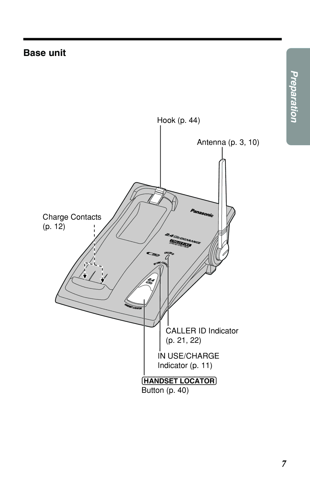 Panasonic KX-TG2551ALS, KX-TG2551NZS Base unit, Hook p Antenna p Charge Contacts p, Caller ID Indicator p, Button p 