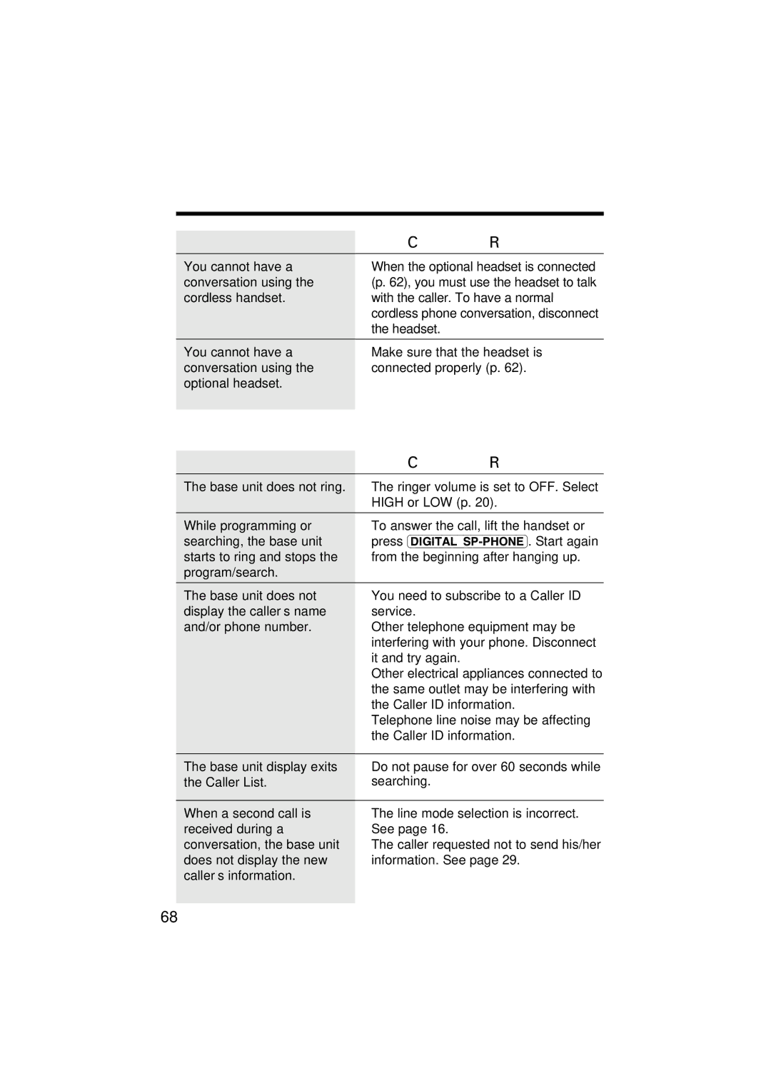 Panasonic KX-TG2564S operating instructions Troubleshooting, Base unit Problem Cause and Remedy 