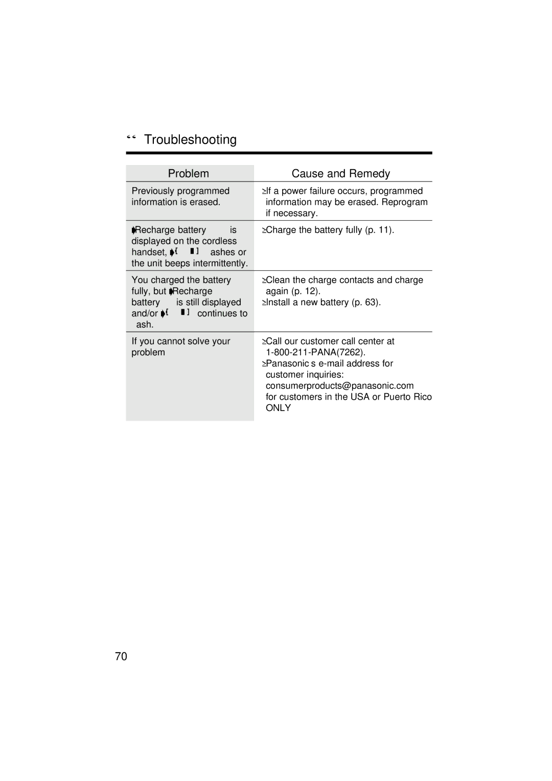 Panasonic KX-TG2564S operating instructions Only 