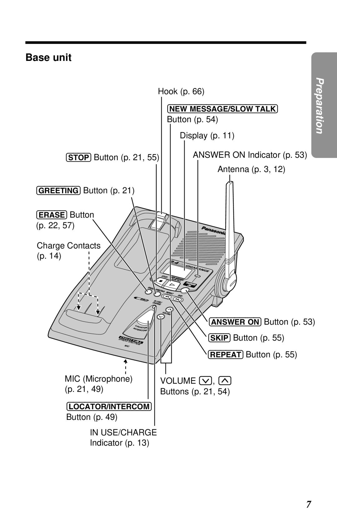 Panasonic KX-TG2581ALS, KX-TG2581NZS operating instructions Base unit 