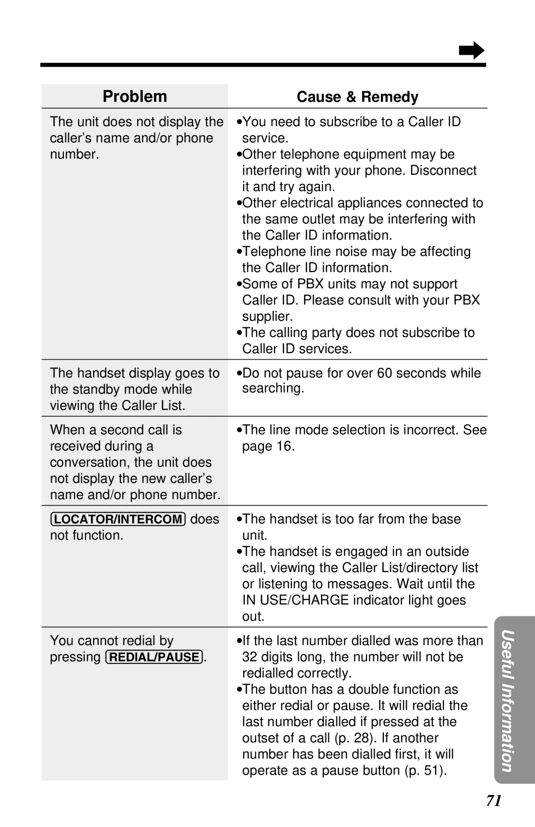 Panasonic KX-TG2581ALS, KX-TG2581NZS operating instructions Cause & Remedy, Digits long, the number will not be 