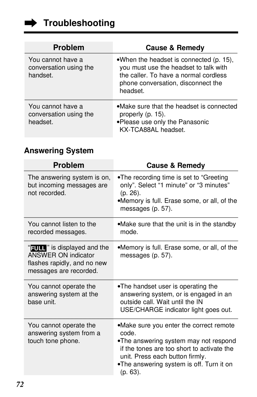 Panasonic KX-TG2581ALS, KX-TG2581NZS operating instructions Troubleshooting, Answering System Problem 