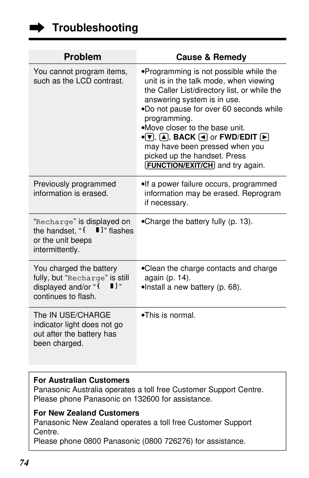 Panasonic KX-TG2581ALS, KX-TG2581NZS Back Ü or FWD/EDIT á, May have been pressed when you, Picked up the handset. Press 