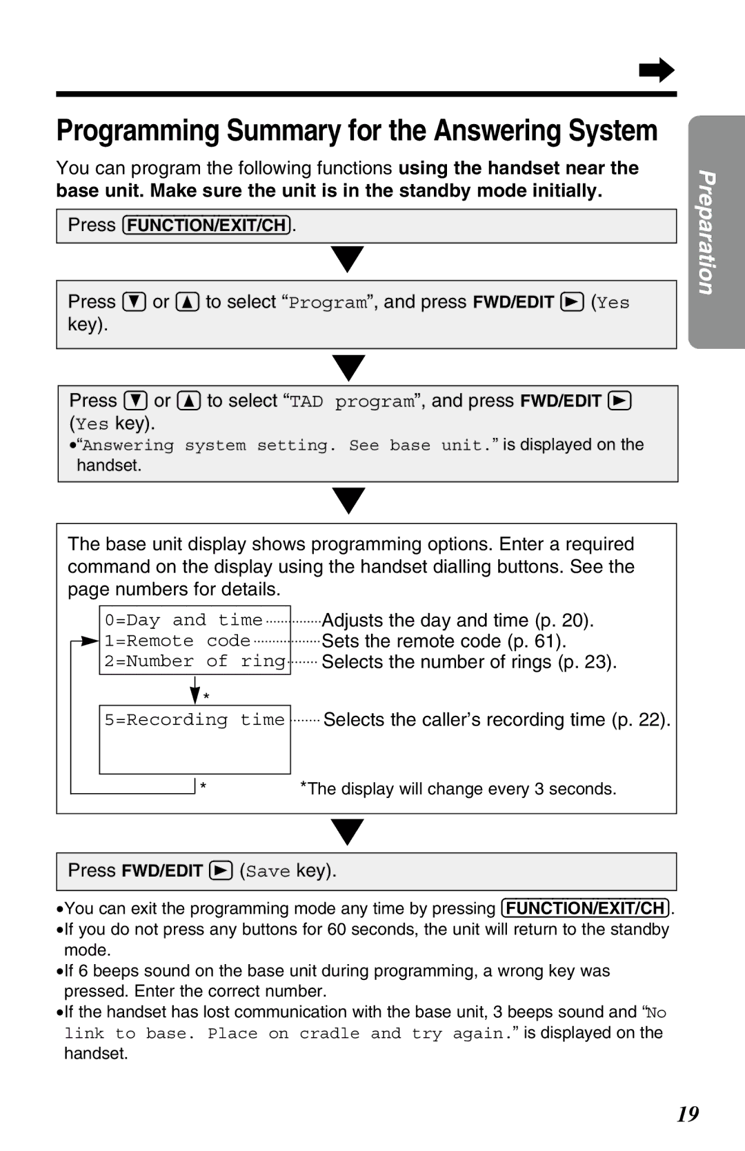 Panasonic KX-TG2583ALB, KX-TG2583ALS, KX-TG2583NZS operating instructions Programming Summary for the Answering System 