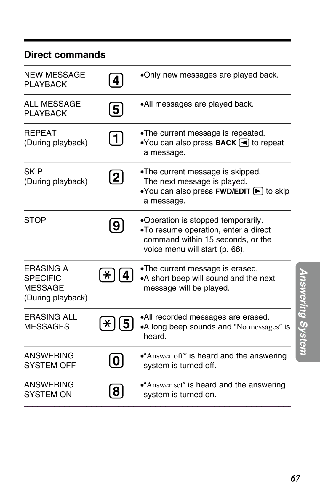 Panasonic KX-TG2583ALB, KX-TG2583ALS, KX-TG2583NZS During playback You can also press Back Ç to repeat Message 