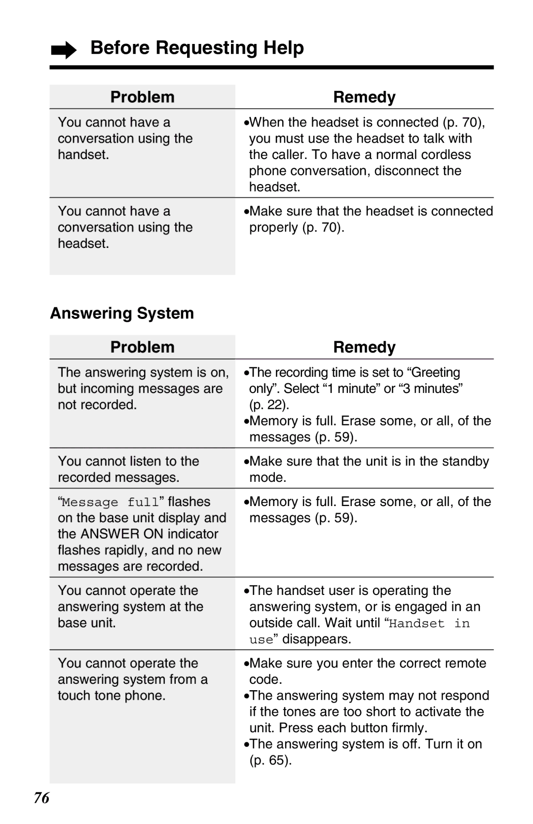 Panasonic KX-TG2583ALB, KX-TG2583ALS, KX-TG2583NZS Before Requesting Help, Problem Remedy, Answering System ProblemRemedy 