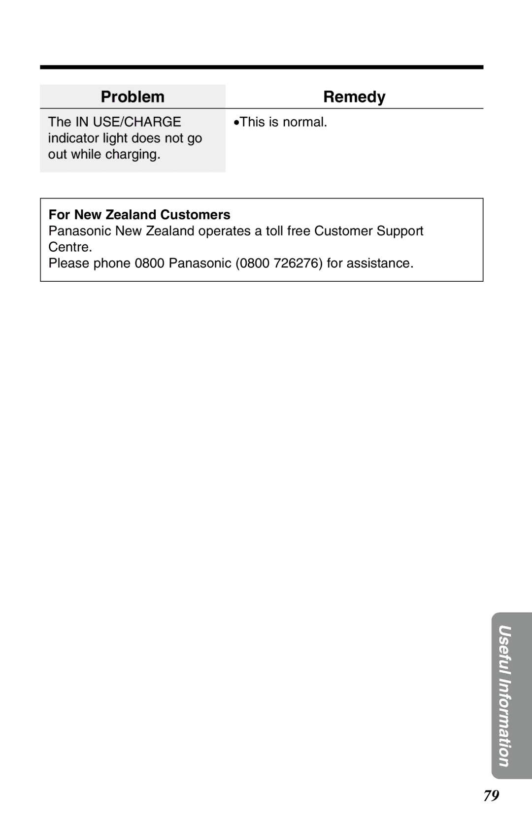 Panasonic KX-TG2583ALB, KX-TG2583ALS, KX-TG2583NZS operating instructions For New Zealand Customers 