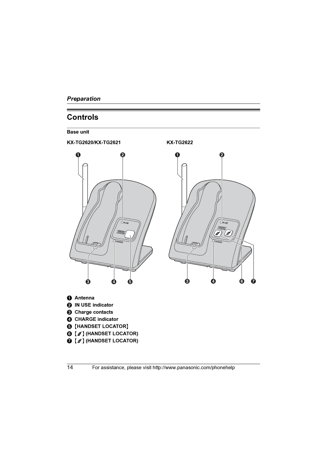 Panasonic Controls, Base unit KX-TG2620/KX-TG2621KX-TG2622, Antenna USE indicator Charge contacts Charge indicator 