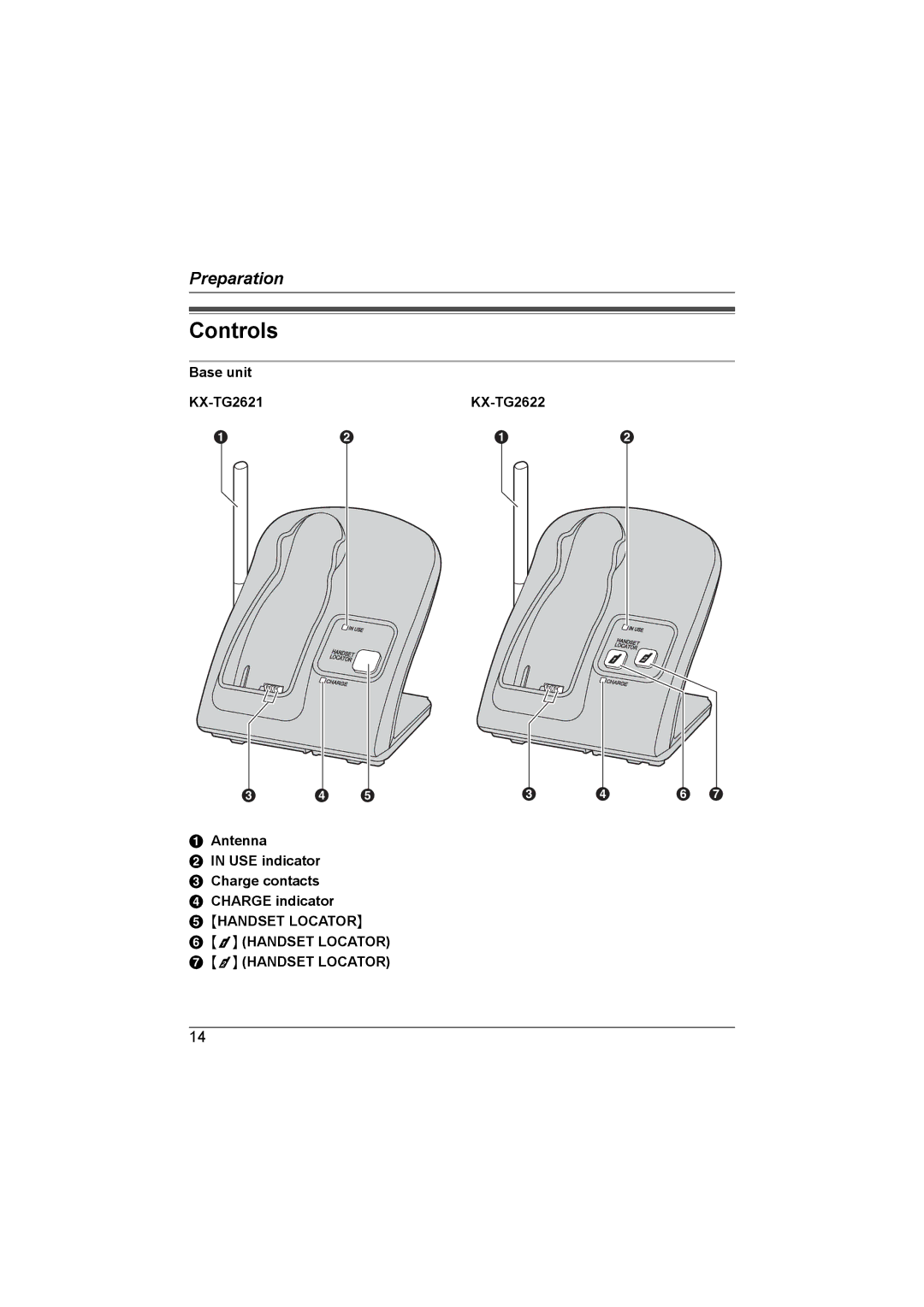 Panasonic KX-TG2622NZ Controls, Base unit KX-TG2621 KX-TG2622, Antenna USE indicator C Charge contacts D Charge indicator 