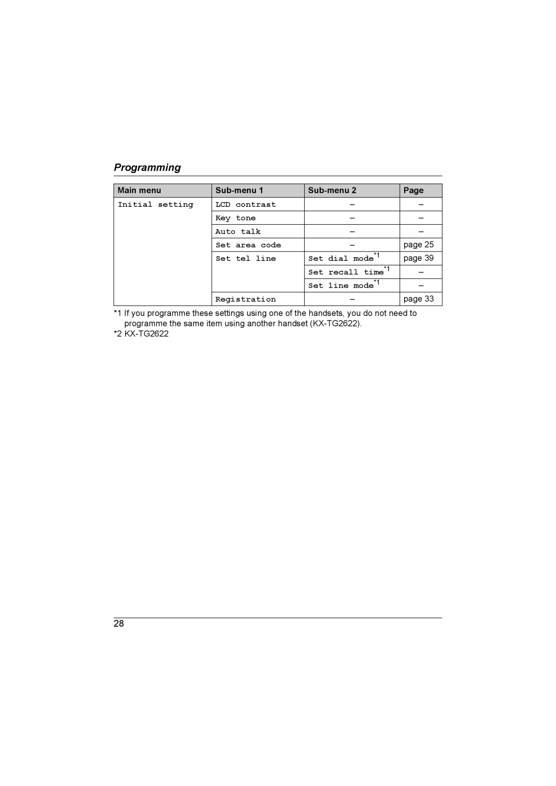 Panasonic KX-TG2622NZ, KX-TG2621NZ operating instructions Main menu Sub-menu 