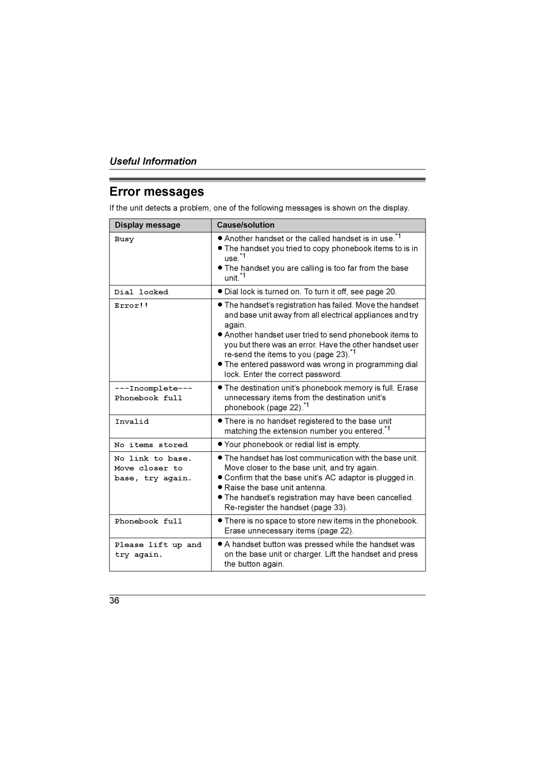 Panasonic KX-TG2622NZ, KX-TG2621NZ operating instructions Error messages, Display message Cause/solution 