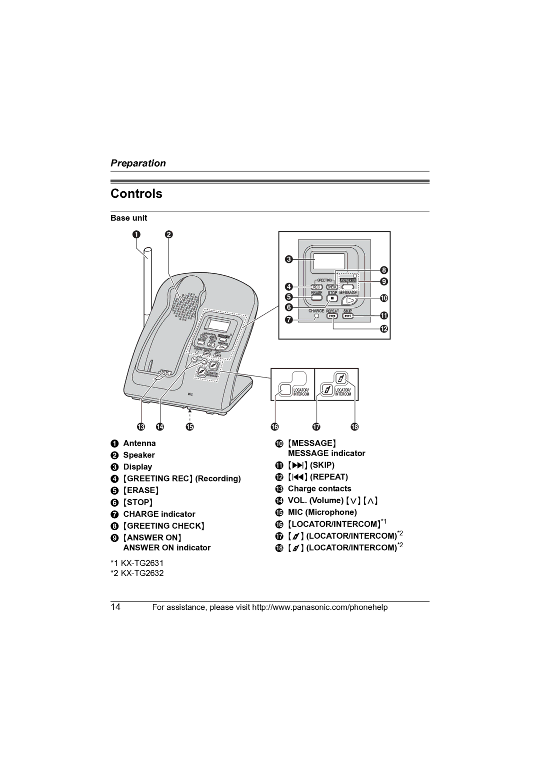 Panasonic KX-TG2631 operating instructions Controls 