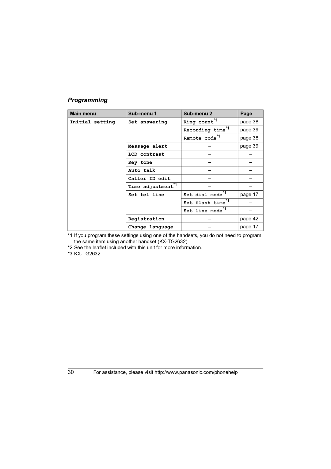 Panasonic KX-TG2631 operating instructions Main menu Sub-menu 