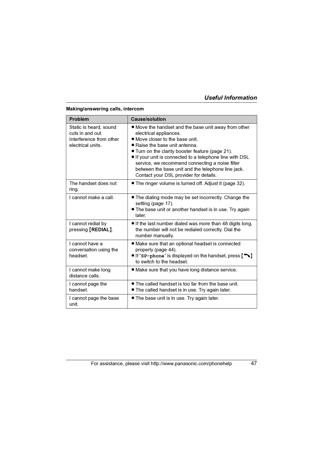 Panasonic KX-TG2631 operating instructions Making/answering calls, intercom, Problem Cause/solution 