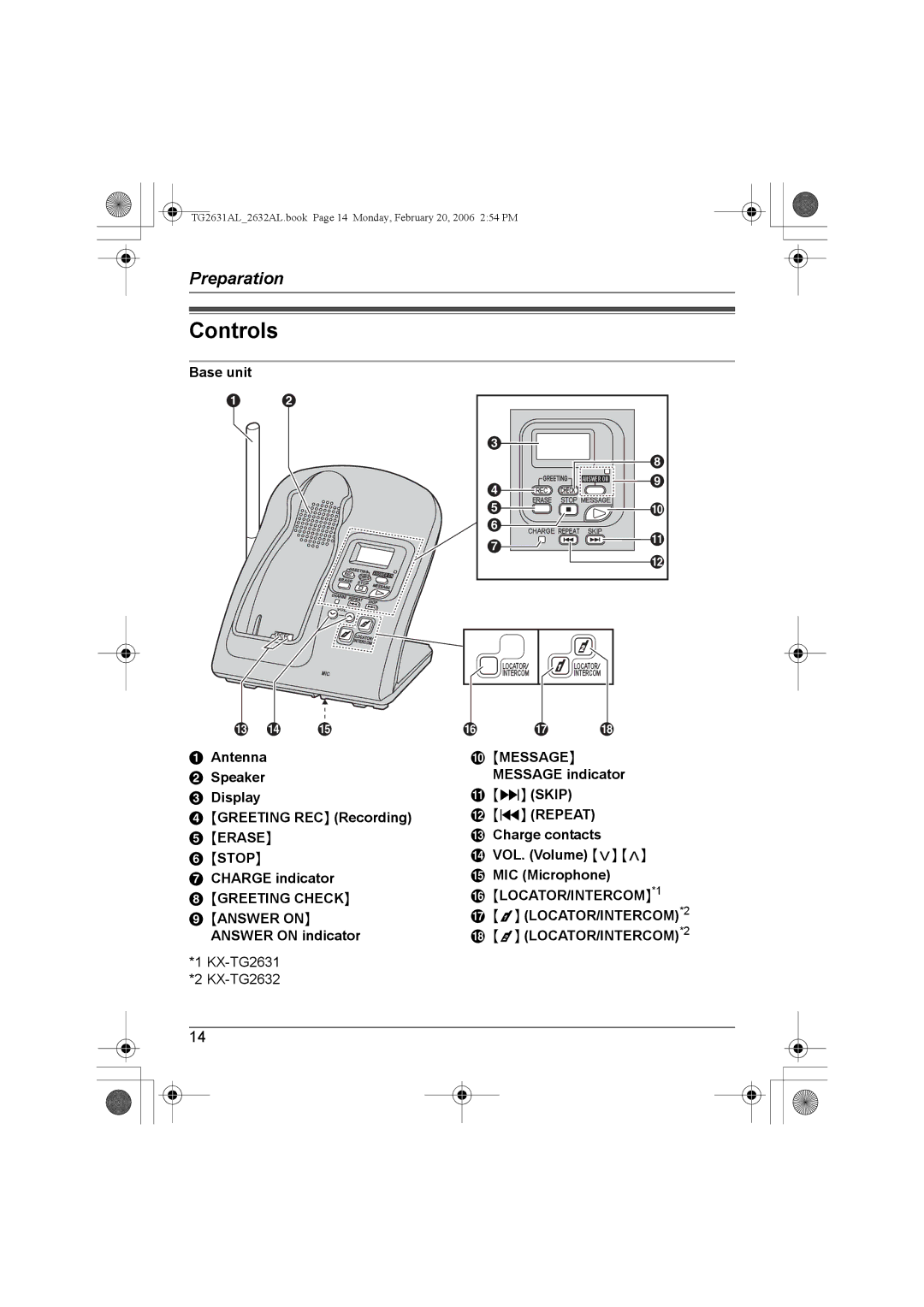 Panasonic KX-TG2631AL, KX-TG2632AL operating instructions Controls 