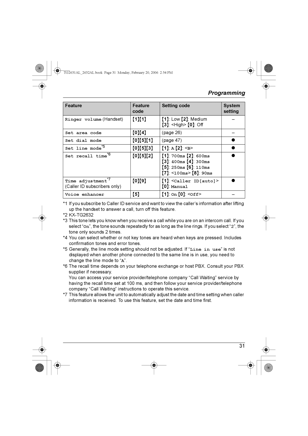 Panasonic KX-TG2632AL, KX-TG2631AL operating instructions Programming 