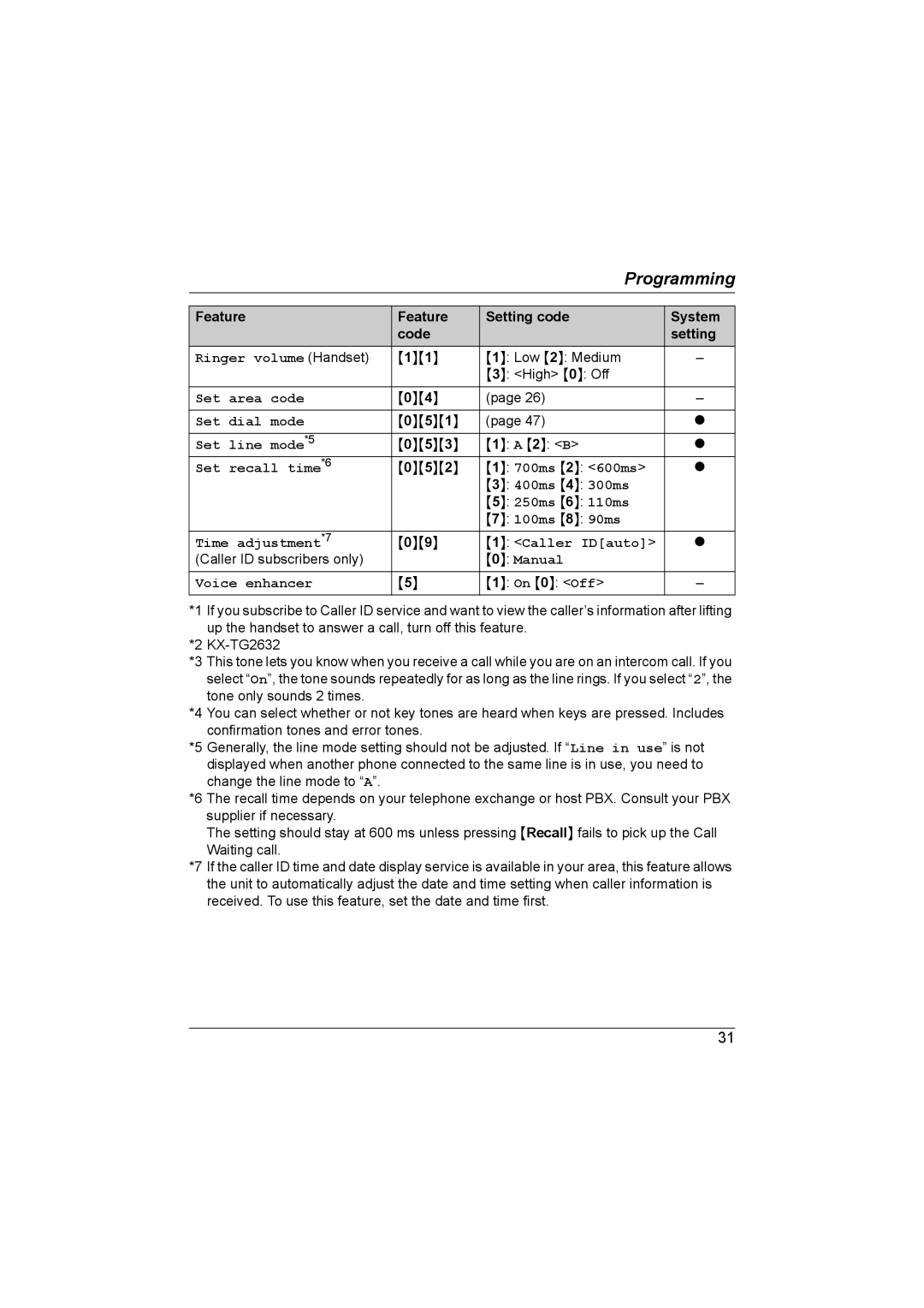 Panasonic KX-TG2632NZ, KX-TG2631NZ operating instructions Programming 