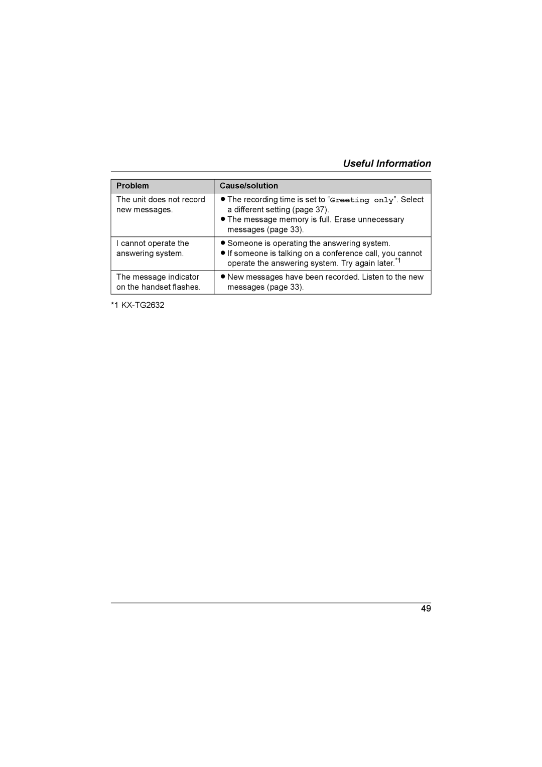 Panasonic KX-TG2632NZ, KX-TG2631NZ operating instructions Useful Information 