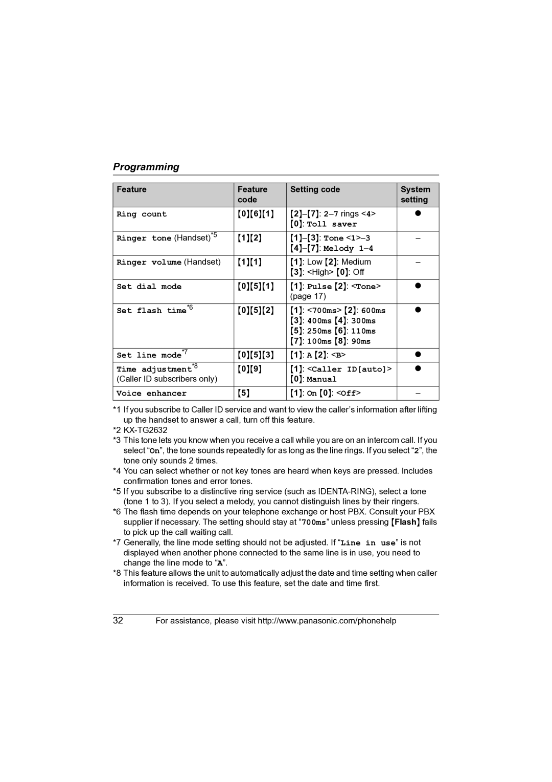 Panasonic KX-TG2632 operating instructions Ring count 