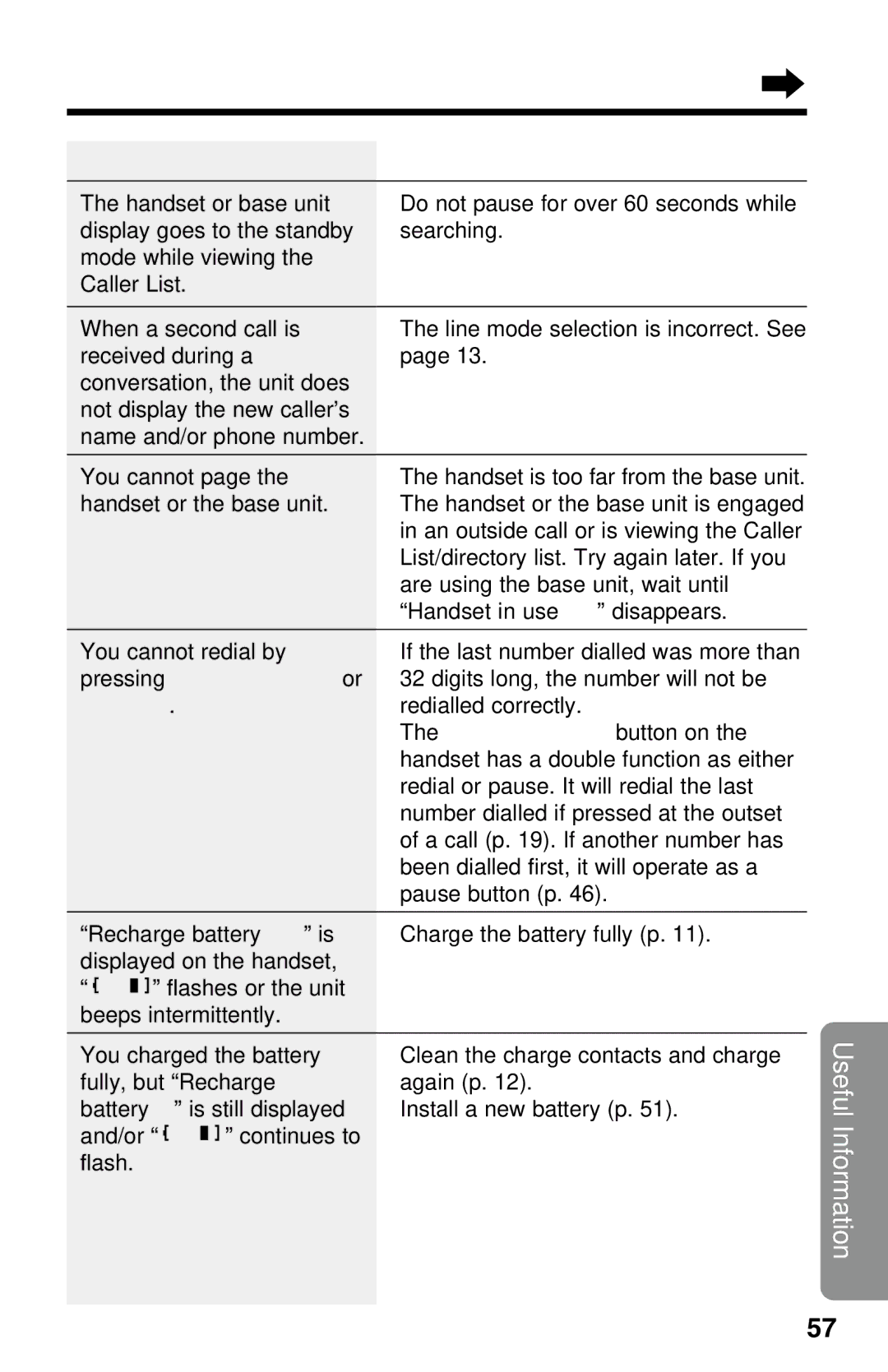 Panasonic KX-TG2650NZN, KX-TG2650ALN operating instructions Problem Remedy 