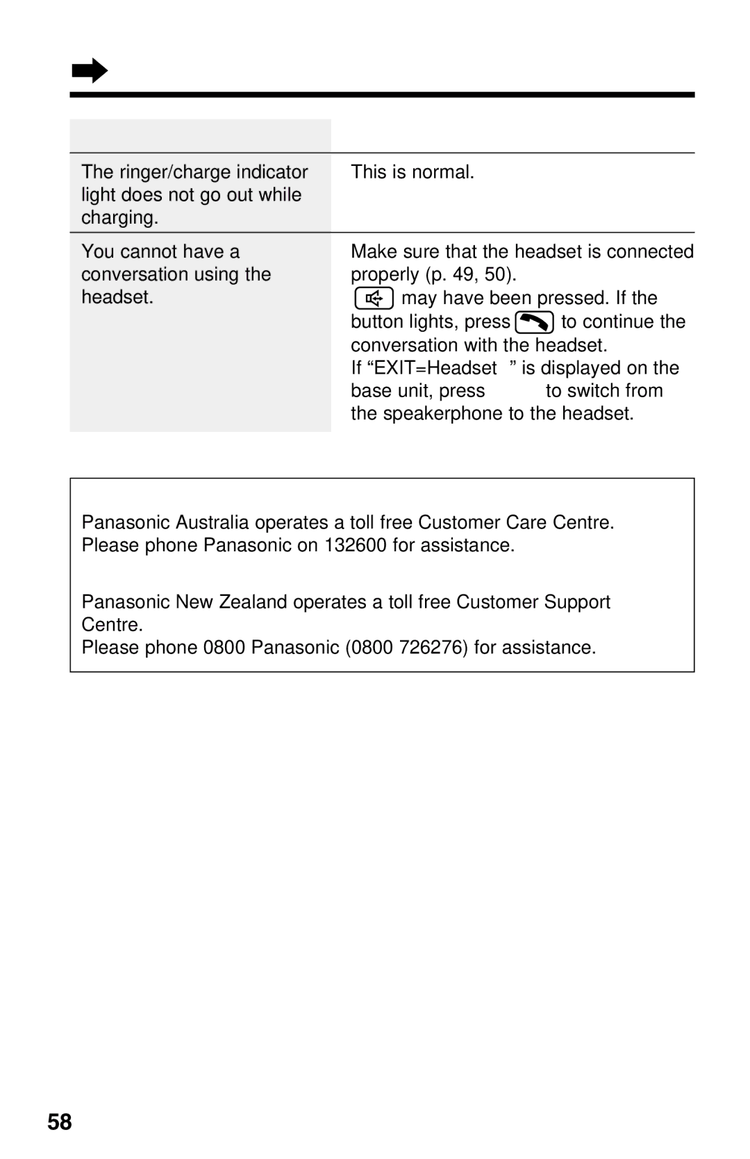 Panasonic KX-TG2650ALN, KX-TG2650NZN operating instructions For Australian Customers, For New Zealand Customers 