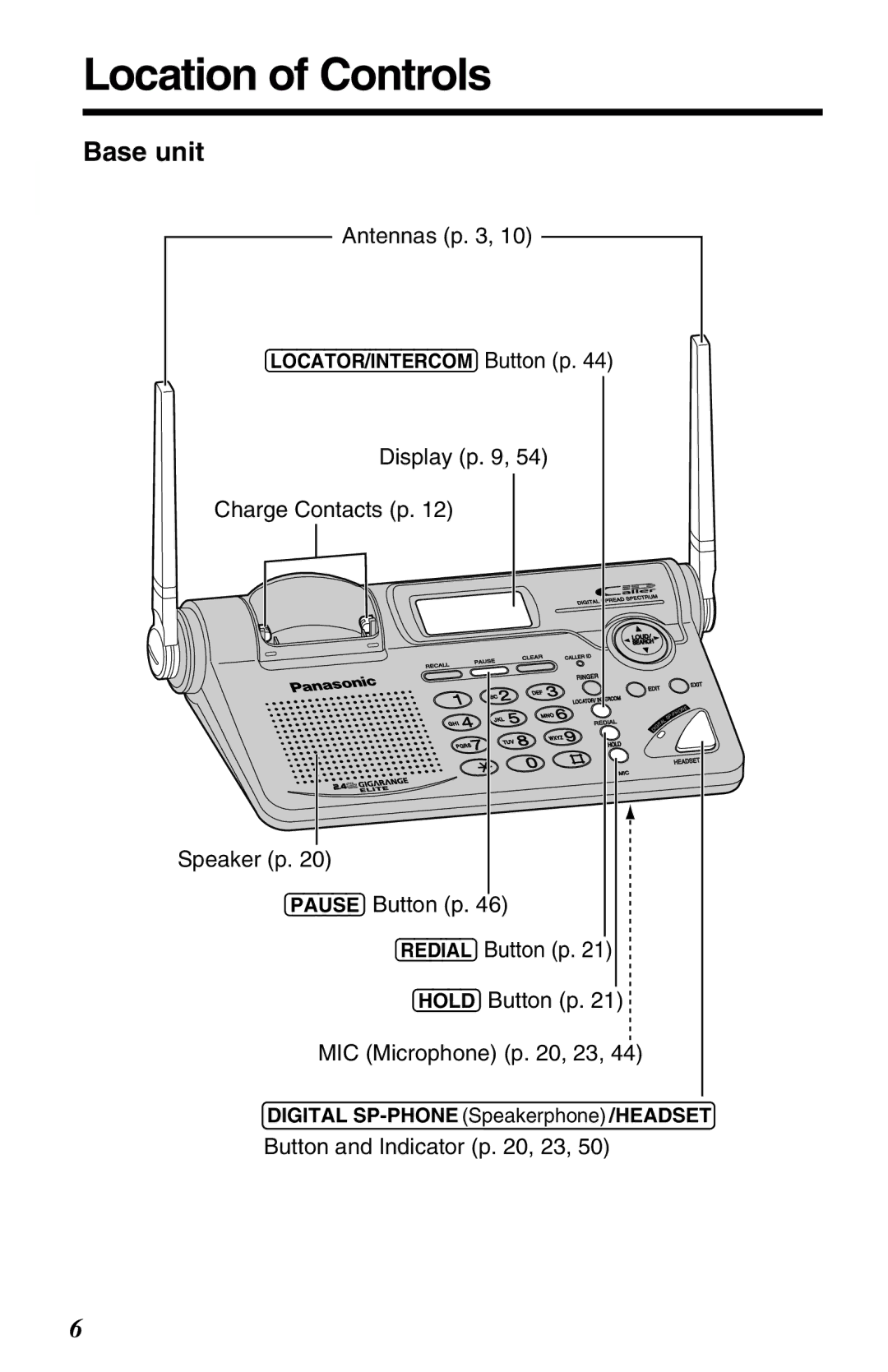 Panasonic KX-TG2650ALN, KX-TG2650NZN Location of Controls, Base unit, Antennas p, Display p Charge Contacts p 