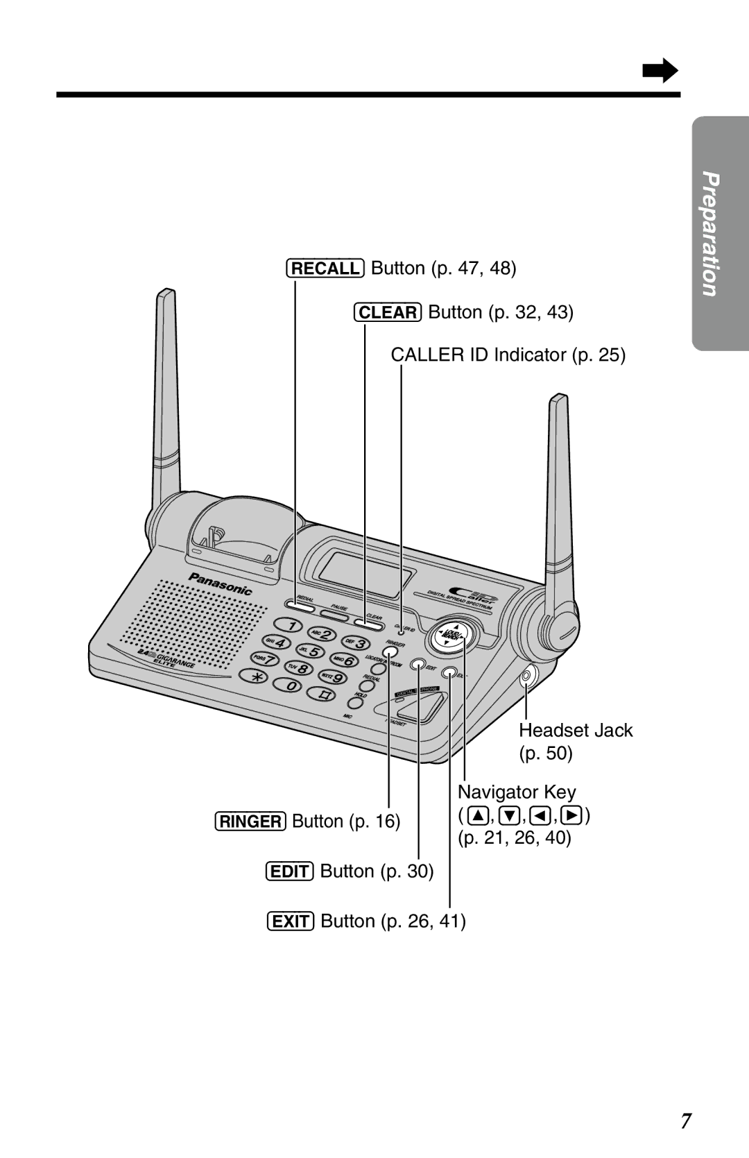 Panasonic KX-TG2650NZN, KX-TG2650ALN Recall Button p Clear Button p Caller ID Indicator p, Headset Jack, Navigator Key 