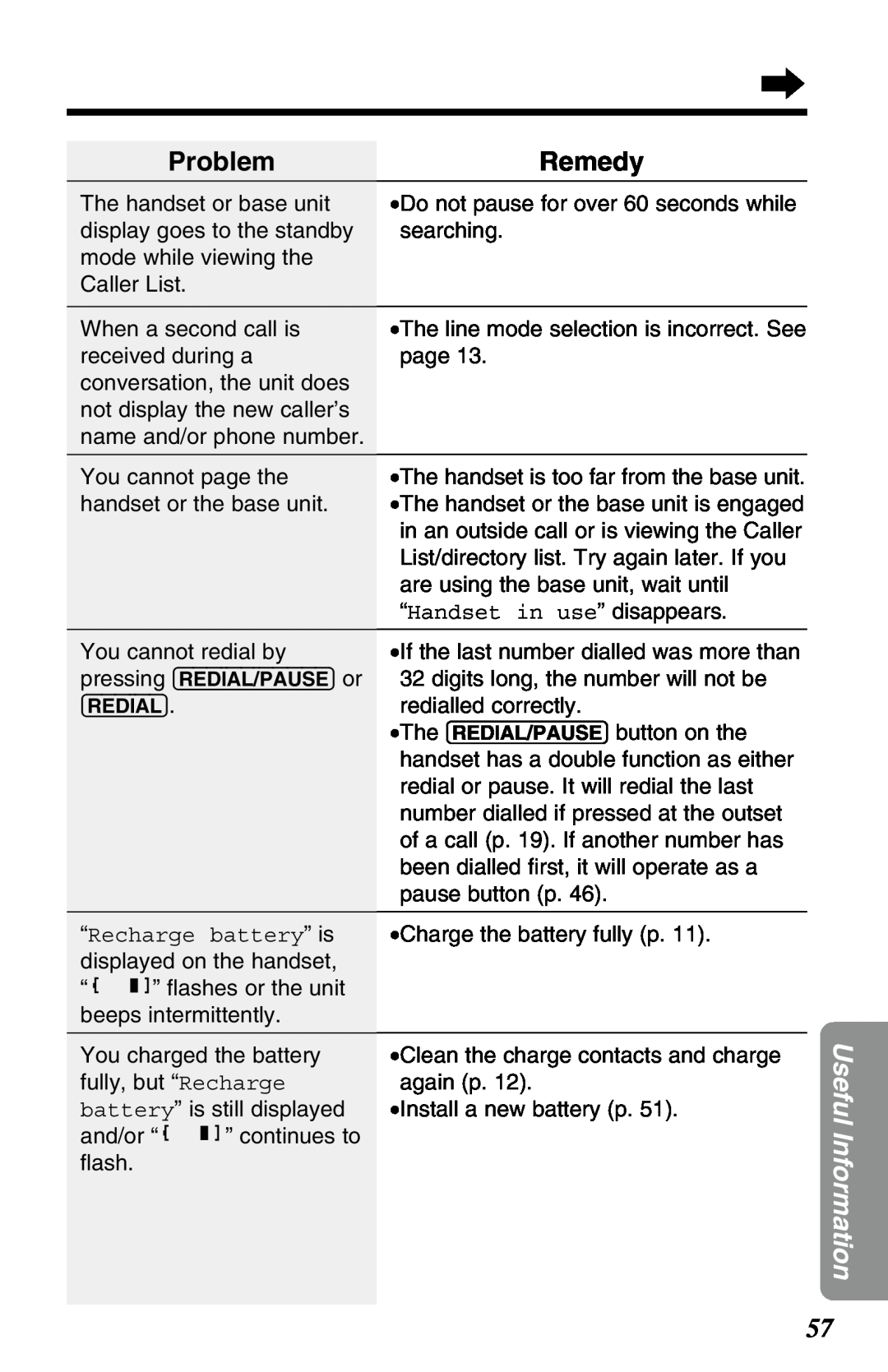 Panasonic KX-TG2650NZN, KX-TG2650ALN operating instructions Problem, Remedy, “Recharge battery” is, Useful Information 