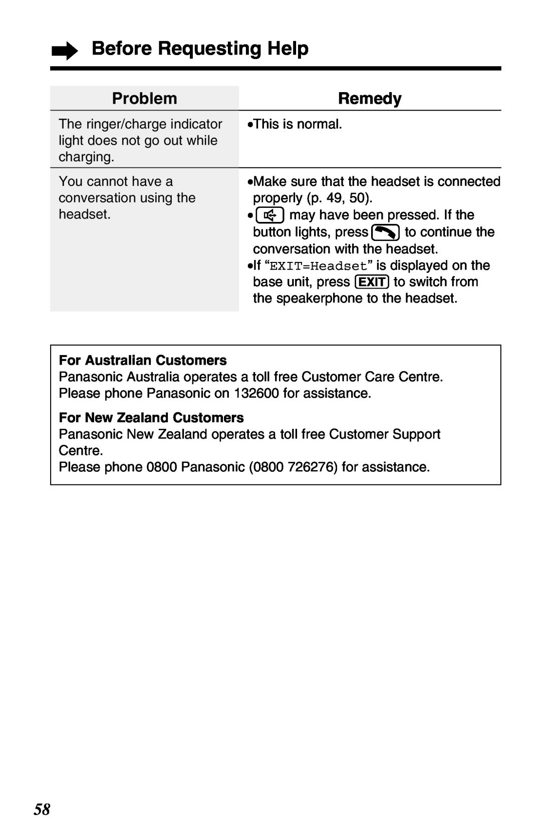 Panasonic KX-TG2650ALN For Australian Customers, For New Zealand Customers, Before Requesting Help, Problem, Remedy 