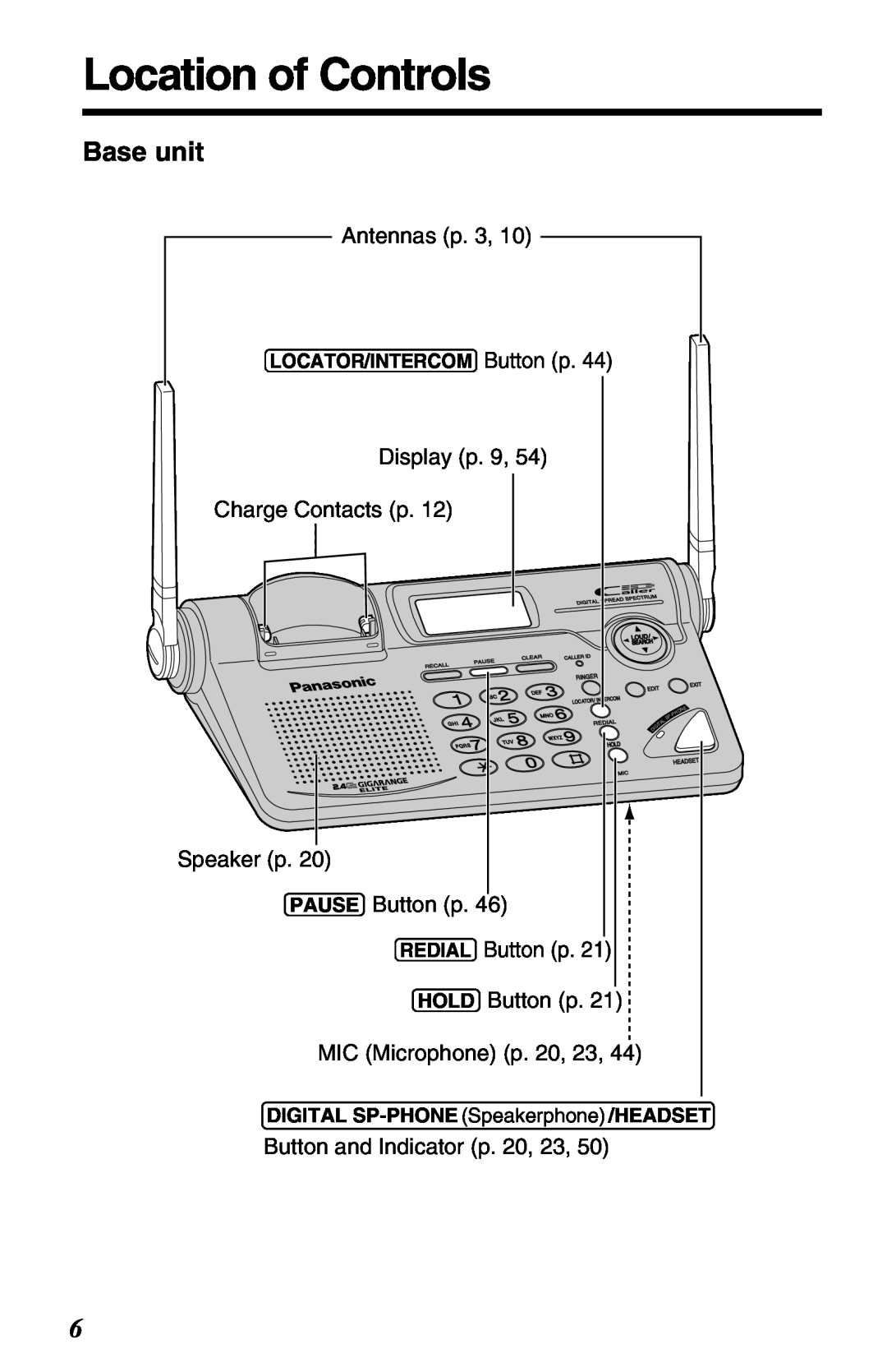 Panasonic KX-TG2650ALN Location of Controls, Base unit, LOCATOR/INTERCOM Button p, DIGITAL SP-PHONE Speakerphone /HEADSET 