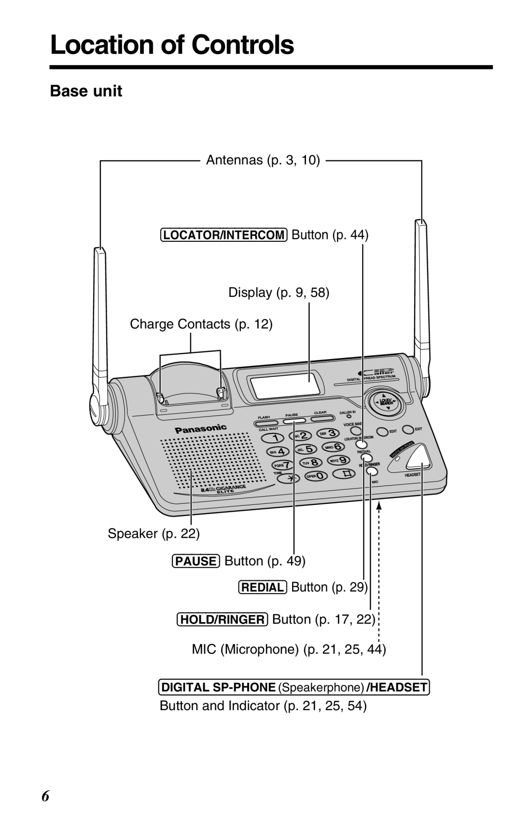 Panasonic KX-TG2650N Location of Controls, Base unit, Antennas p, Display p Charge Contacts p, Button and Indicator p , 25 