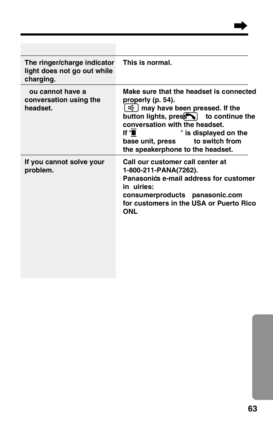 Panasonic KX-TG2650N operating instructions Only 