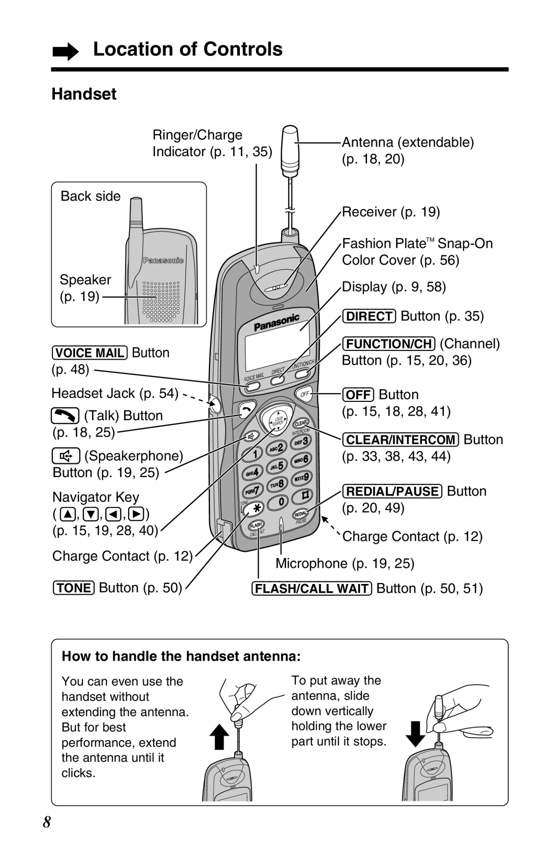 Panasonic KX-TG2650N operating instructions Handset, How to handle the handset antenna 