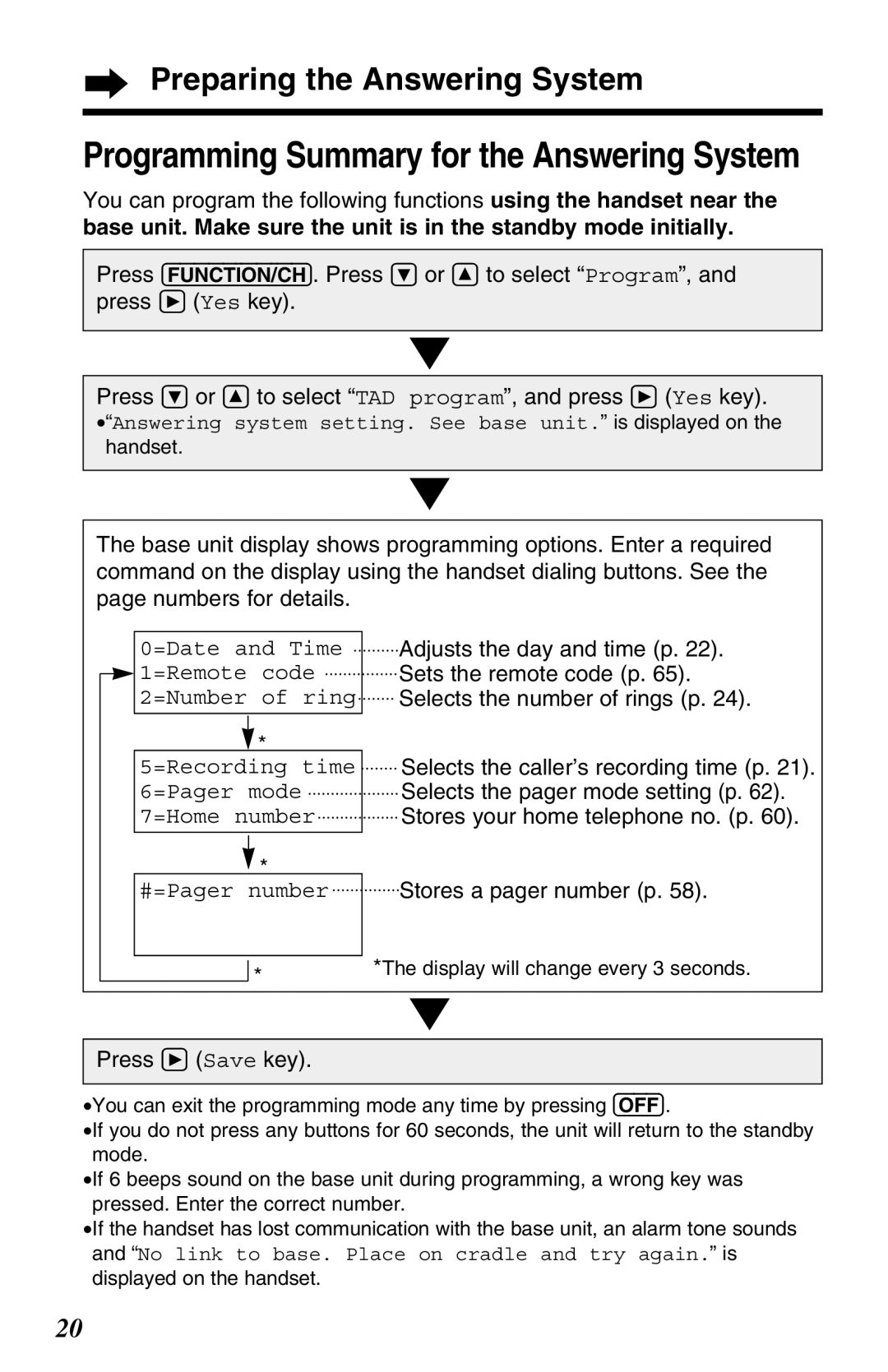 Panasonic KX-TG2670N operating instructions Programming Summary for the Answering System 