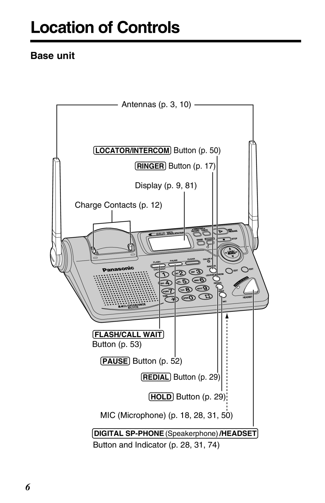 Panasonic KX-TG2670N Location of Controls, Base unit, Antennas p, Ringer Button p Display p Charge Contacts p 