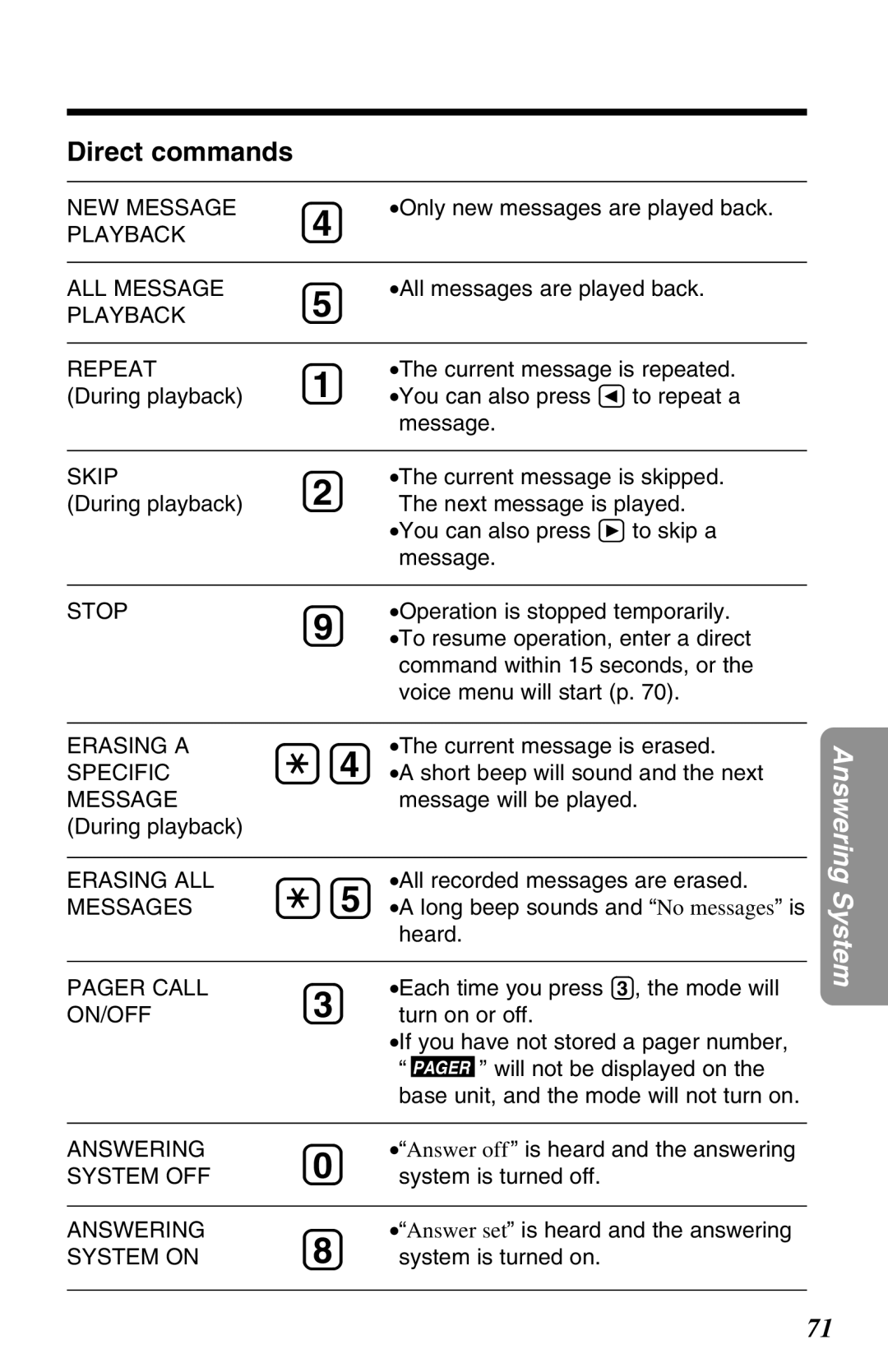 Panasonic KX-TG2670N During playback You can also press Ü to repeat a Message, Voice menu will start p, Turn on or off 