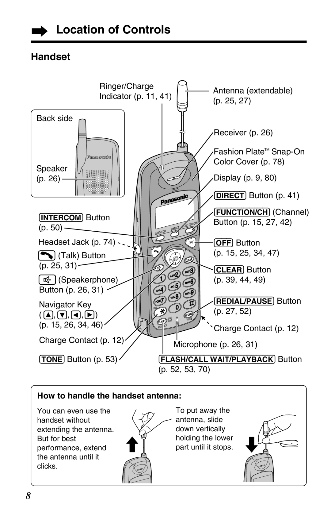 Panasonic KX-TG2670N operating instructions Handset, How to handle the handset antenna 