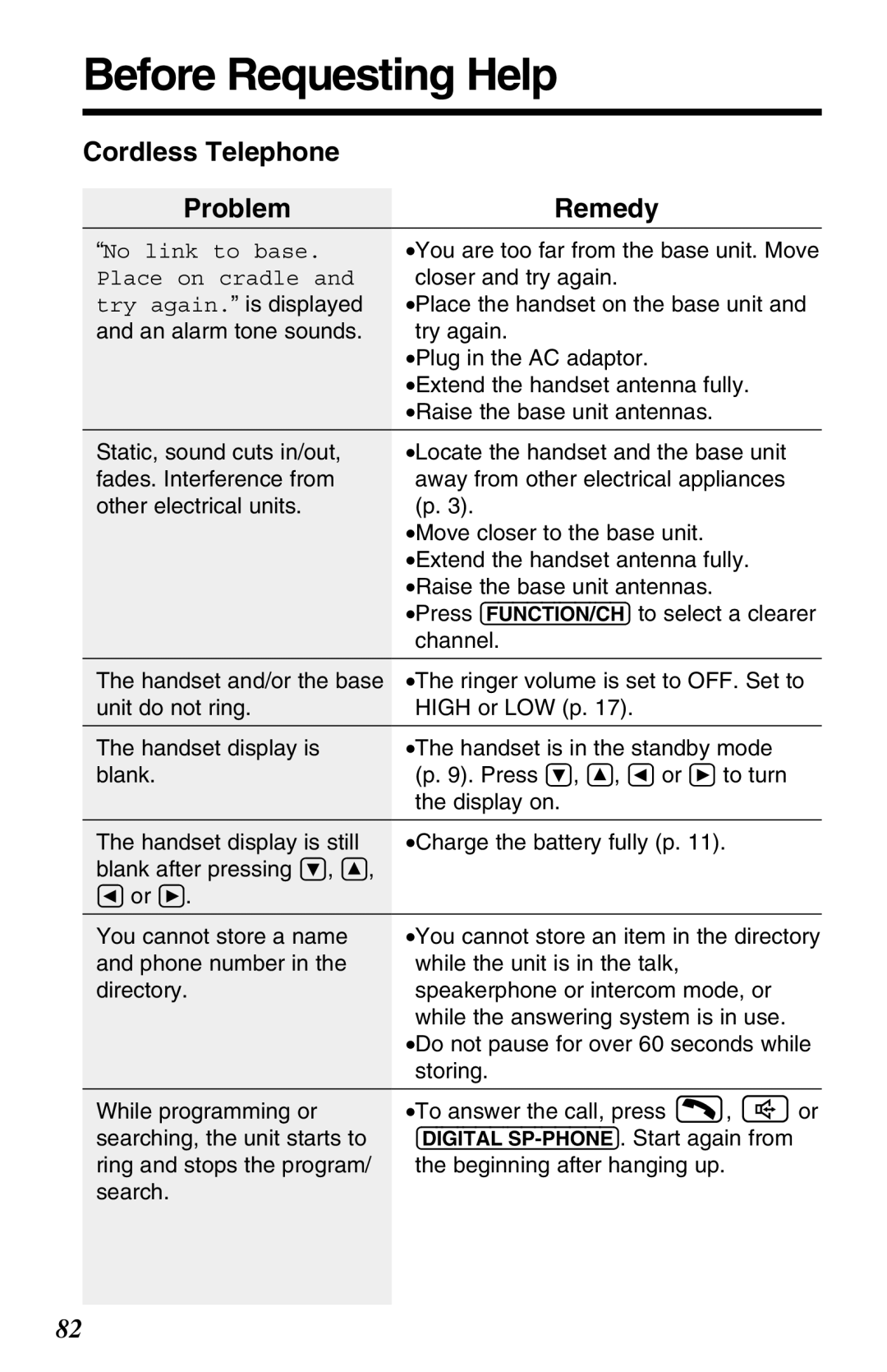 Panasonic KX-TG2670N operating instructions Before Requesting Help, Cordless Telephone ProblemRemedy 